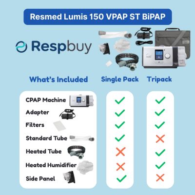 Resmed Lumis 150 VPAP ST BIPAP TriPack
