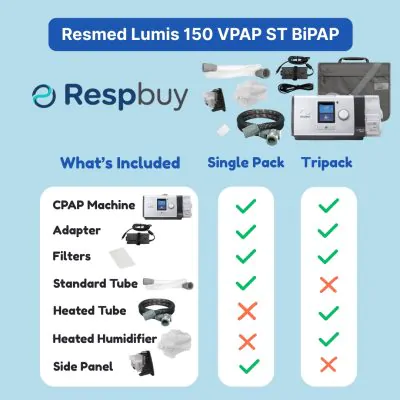 Resmed Lumis 150 VPAP ST BIPAP TriPack