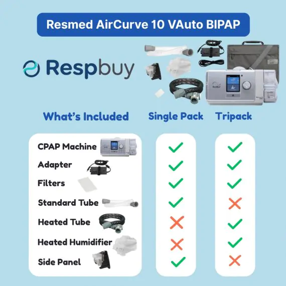 Resmed AirCurve 10 VAuto BIPAP