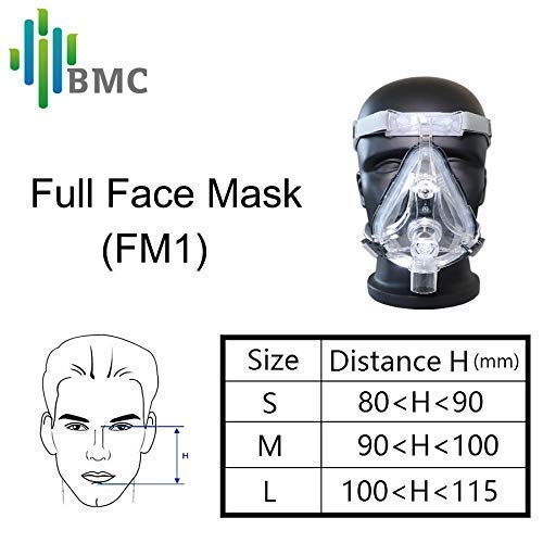 RespBuy-BMC-F2-Full-Face-Mask-Sizing-Guide