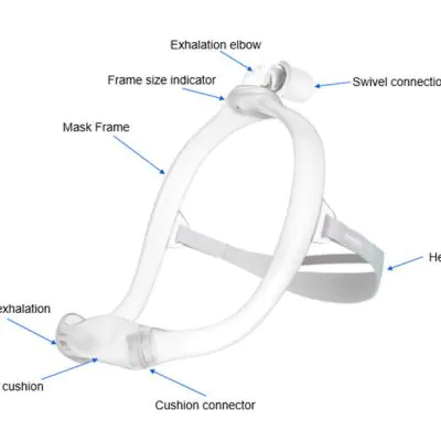 RespBuy-Dreamwear-Mask