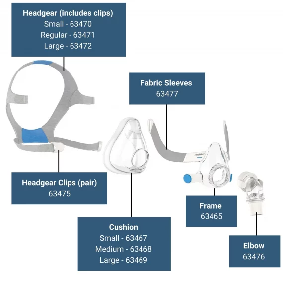 RespBuy-Resmed-f20-parts-en