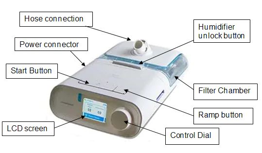 Philips Respironics DreamStation Auto CPAP