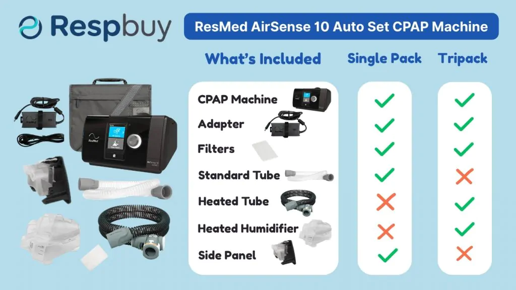 Resmed AirSense 10 Autoset Tripack Auto CPAP - Best Seller 2026 9 Resmed AirSense 10 Autoset Tripack Auto CPAP