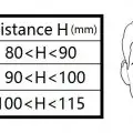 RespBuy-BMC-F5-Full-Face-Mask-Sizing