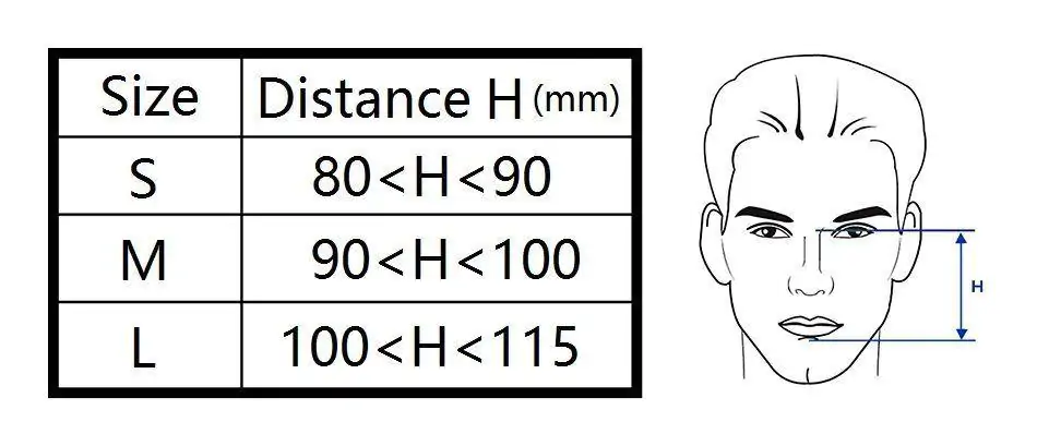RespBuy-BMC-F5-Full-Face-Mask-Sizing