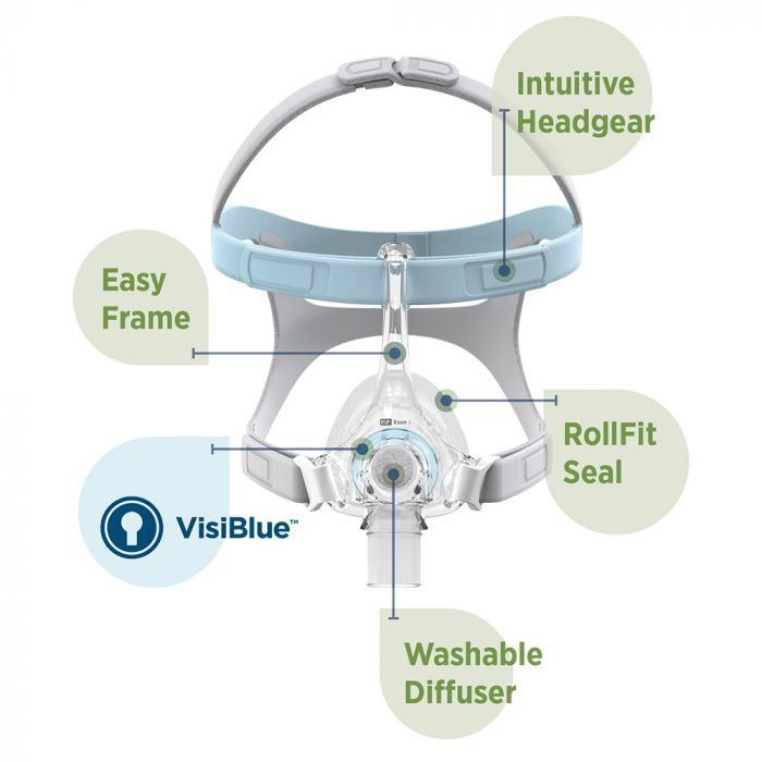 Fisher & Paykel Eson 2 CPAP Nasal Mask - Standard Size - RespBuy