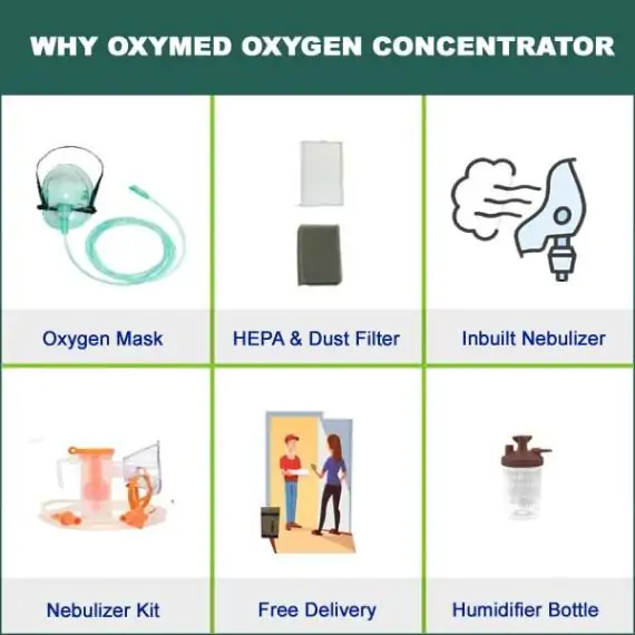 RespBuy-OxyMed-Oxygen-Concentrator-Side