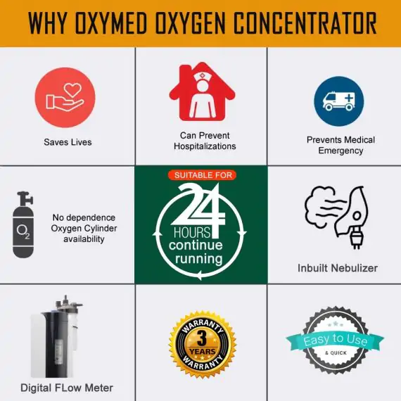 RespBuy-OxyMed-Oxygen-Concentrator-Side1