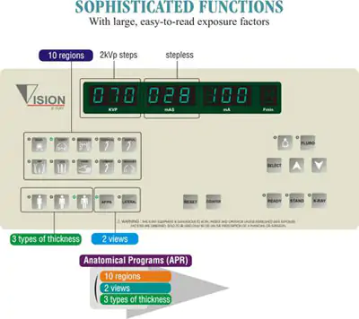 RespBuy-Vision-Mobile-X-Ray-Systems-Vision-100-2