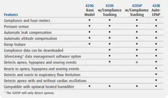 RespBuy-Sefam-GoodKnight 420E-CPAP-Comparison