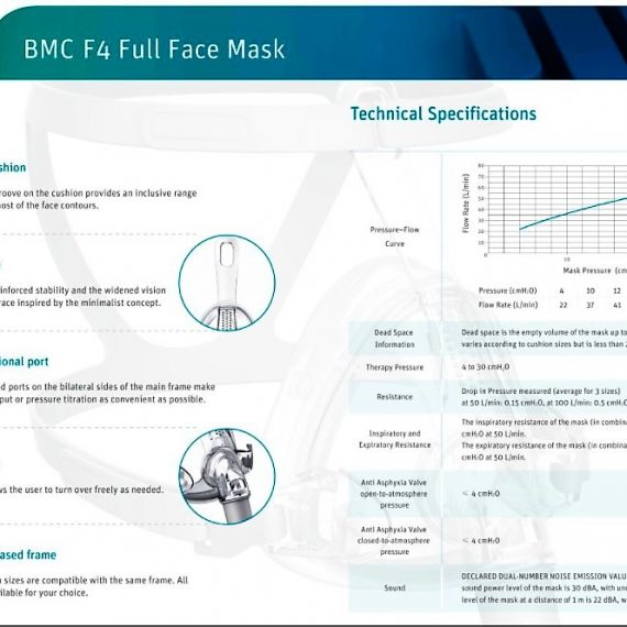 RespBuy-BMC-F4-Full-Face-Mask-Specs