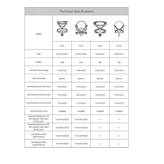 RespBuy-Yuwell-YF-02-Full Face Mask