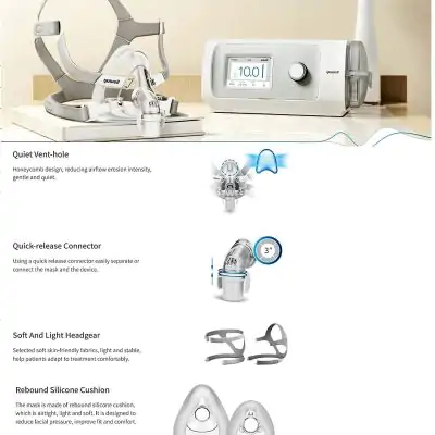 RespBuy-Yuwell-YF-02-Full Face Mask-Features