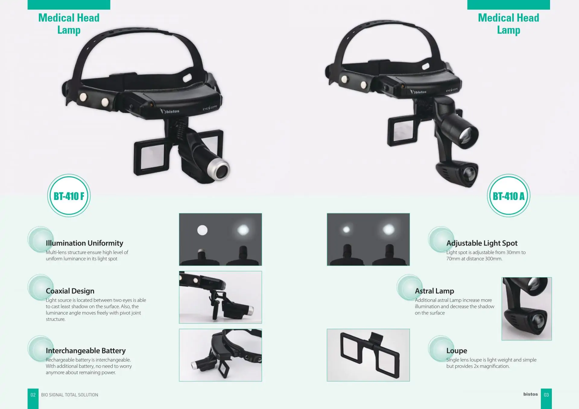 Bistos Medical Head Lamp - BT 410