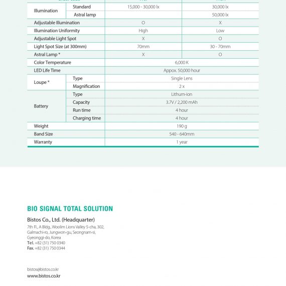 RespBuy-Bistos-BT-410 Headlamp Specifications