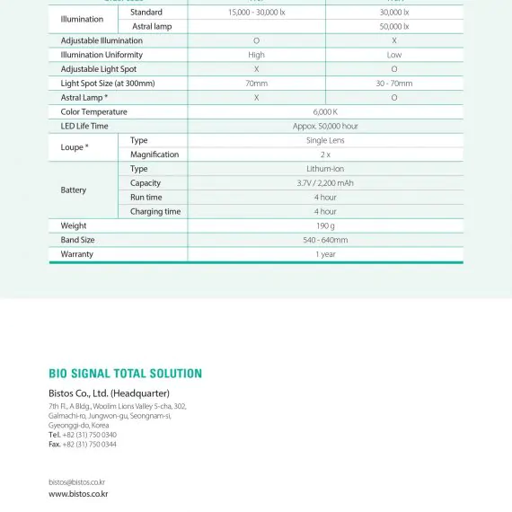 RespBuy-Bistos-BT-410 Headlamp Specifications