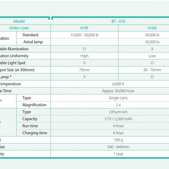 RespBuy-Bistos-BT-410 Headlamp Specifications