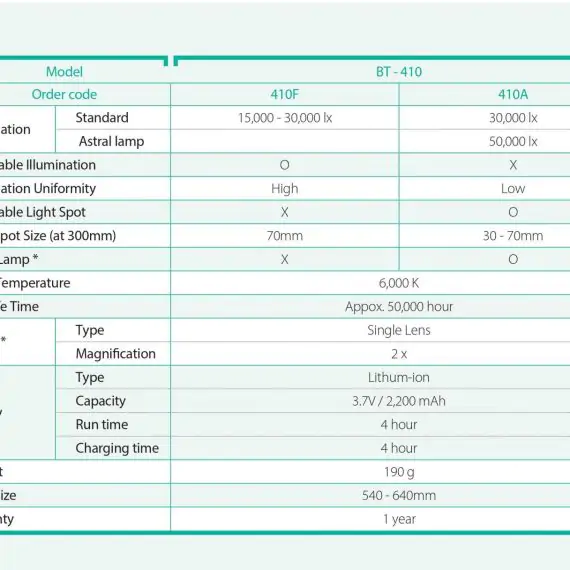 RespBuy-Bistos-BT-410 Headlamp Specifications