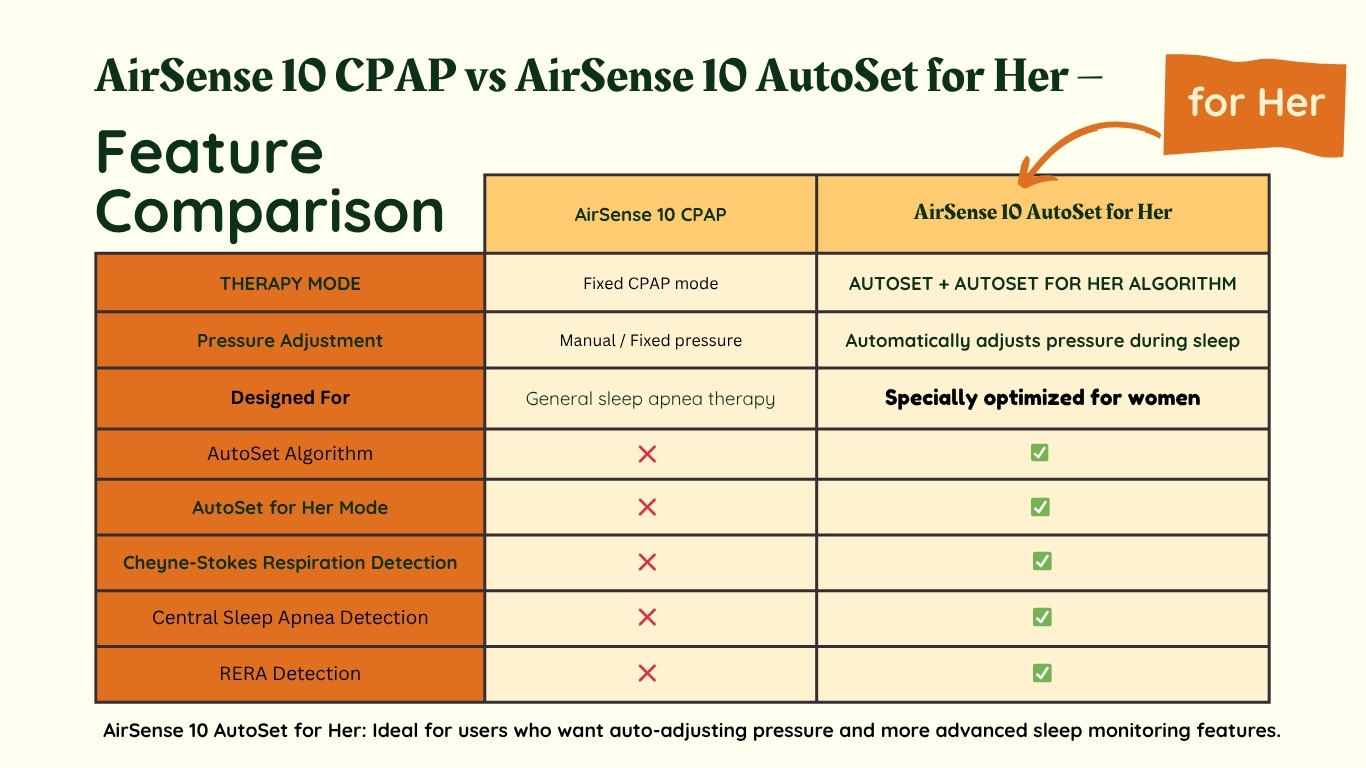 AirSense 10 AutoSet for Her – )