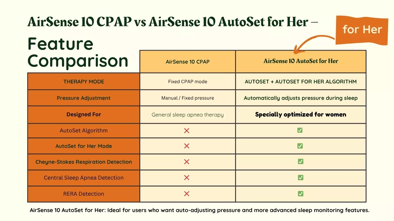 AirSense 10 AutoSet for Her – )