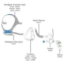 RespBuy-ResMed-Airfit-F20-Mask-Assemebly