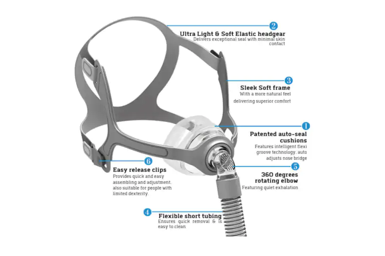 Respbuy-BMC-N5A-Nasal Mask Parts