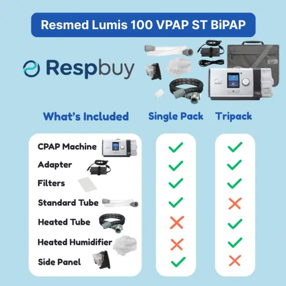 ResMed Lumis 100 VPAP