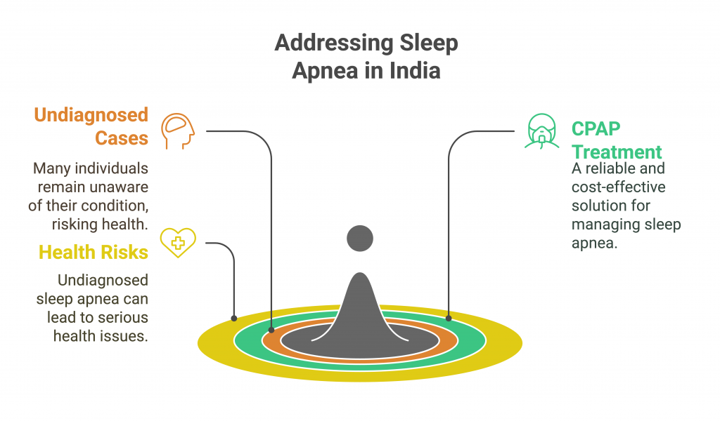What Are the Benefits of CPAP for Sleep Apnea?