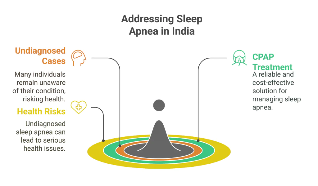 What Are the Benefits of CPAP for Sleep Apnea?