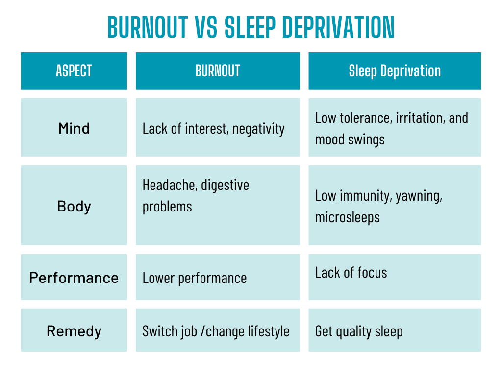 Burnout or Just Exhausted? Spotting Sleep Deprivation in Workplace Mental Health