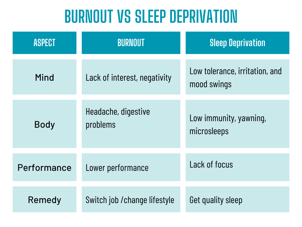 Burnout or Just Exhausted? Spotting Sleep Deprivation in Workplace Mental Health