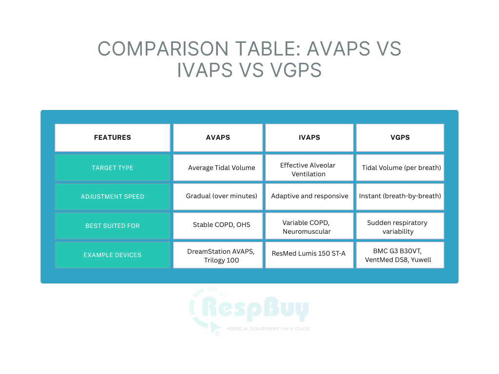 AVAPS vs iVAPS vs VGPS - Which BiPAP Mode Is Right for You?