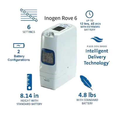 Inogen Rove 6 Portable Oxygen Concentrator