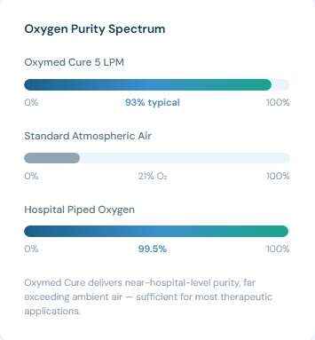 Respbuy_oxymed_cure_5lpm_oc