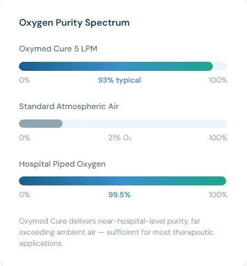 Respbuy_oxymed_cure_5lpm_oc