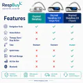 RespBuy-Oxymed-Sleepeasy-CPAP-Comparison