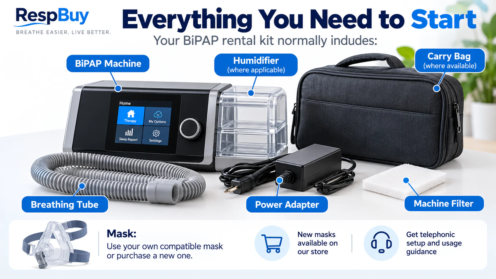 BiPAP on Rent – Affordable Sleep Apnea Therapy with Weekly & Monthly Plans 12 BiPAP rental kit with machine humidifier breathing tube power adapter filter and carry bag