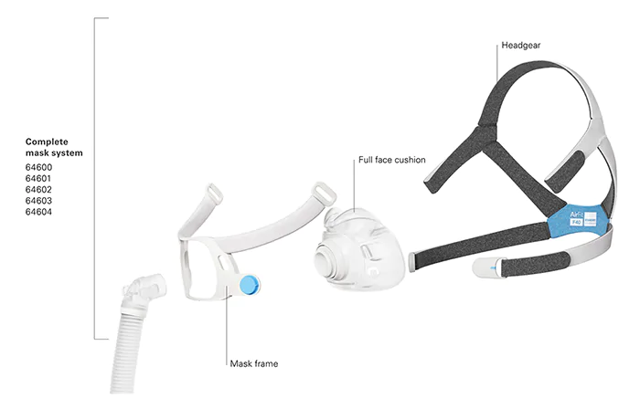 ResMed AirFit F40 Full Face CPAP Mask 6 ResMed AirFit F40 cushion, frame, headgear, elbow and short tube components